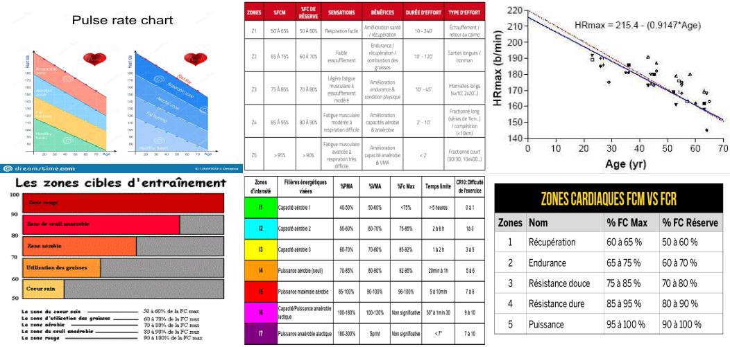 /augmentez-votre-frequence-cardiaque-max-et-ameliorez-votre-performance-physique-5-conseils-pour-atteindre-des-resultats-optimums/media/collage4.jpeg /augmentez-votre-frequence-cardiaque-max-et-ameliorez-votre-performance-physique-5-conseils-pour-atteindre-des-resultats-optimums/media/collage4.jpeg